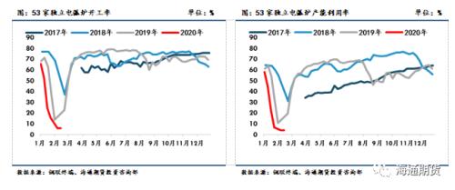 黑色金属（螺纹钢、铁矿石）周报