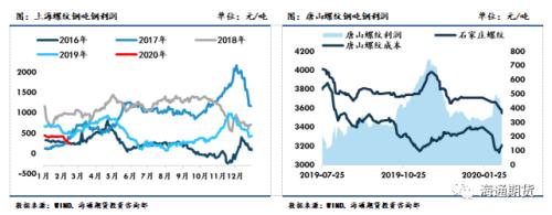 黑色金属（螺纹钢、铁矿石）周报