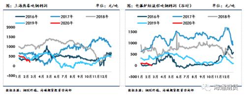 黑色金属（螺纹钢、铁矿石）周报