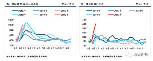 黑色金属（螺纹钢、铁矿石）周报