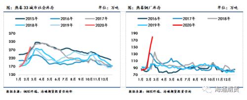 黑色金属（螺纹钢、铁矿石）周报