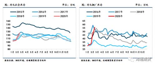 黑色金属（螺纹钢、铁矿石）周报