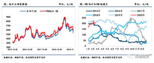 黑色金属（螺纹钢、铁矿石）周报