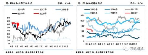 黑色金属（螺纹钢、铁矿石）周报