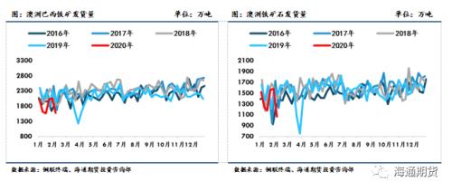 黑色金属（螺纹钢、铁矿石）周报