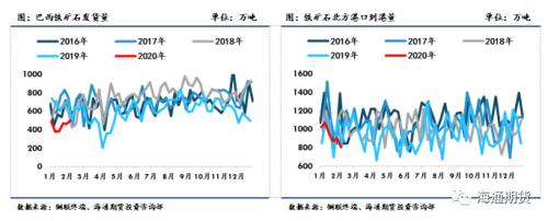 黑色金属（螺纹钢、铁矿石）周报