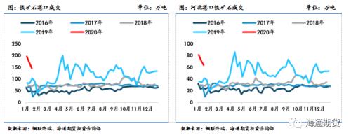 黑色金属（螺纹钢、铁矿石）周报