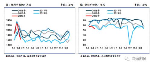 黑色金属（螺纹钢、铁矿石）周报