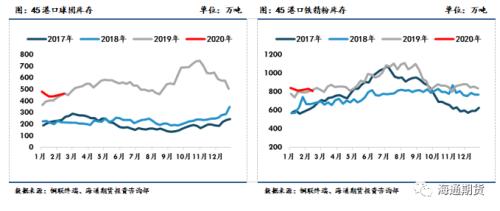 黑色金属（螺纹钢、铁矿石）周报