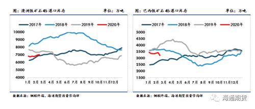 黑色金属（螺纹钢、铁矿石）周报