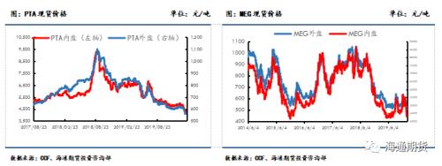 终端恢复较慢，聚酯原料行情关注下游复工进度