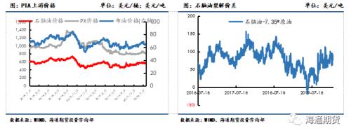 终端恢复较慢，聚酯原料行情关注下游复工进度