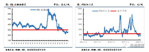 终端恢复较慢，聚酯原料行情关注下游复工进度