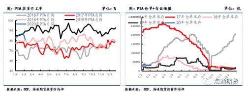 终端恢复较慢，聚酯原料行情关注下游复工进度