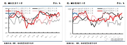 终端恢复较慢，聚酯原料行情关注下游复工进度