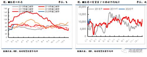 终端恢复较慢，聚酯原料行情关注下游复工进度