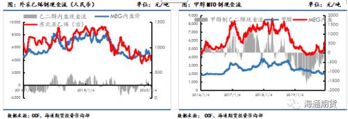 终端恢复较慢，聚酯原料行情关注下游复工进度