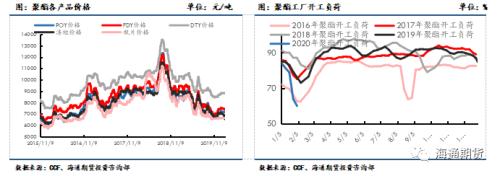 终端恢复较慢，聚酯原料行情关注下游复工进度