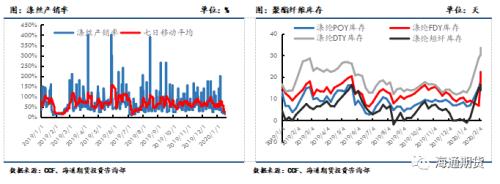 终端恢复较慢，聚酯原料行情关注下游复工进度