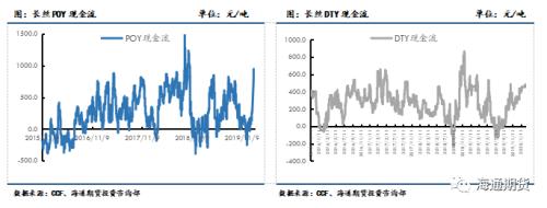 终端恢复较慢，聚酯原料行情关注下游复工进度