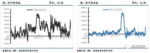 终端恢复较慢，聚酯原料行情关注下游复工进度