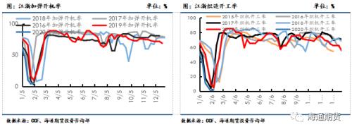 终端恢复较慢，聚酯原料行情关注下游复工进度