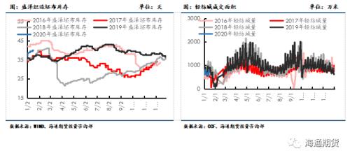 终端恢复较慢，聚酯原料行情关注下游复工进度