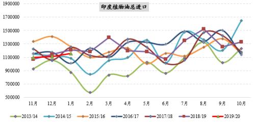 【中粮视点】油脂：浅谈大家关心的印度问题