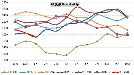 【中粮视点】油脂：浅谈大家关心的印度问题