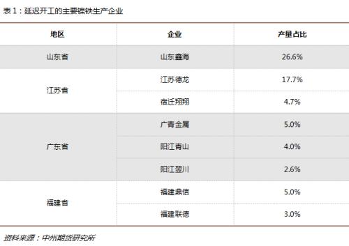 镍与不锈钢新冠肺炎专题报告—若3月前疫情有效控制，镍、不锈钢或供需转紧