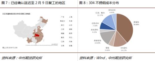 镍与不锈钢新冠肺炎专题报告—若3月前疫情有效控制，镍、不锈钢或供需转紧