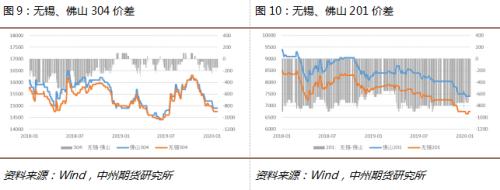 镍与不锈钢新冠肺炎专题报告—若3月前疫情有效控制，镍、不锈钢或供需转紧