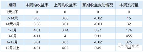 理财产品排行榜出炉 华夏银行87款理财产品平均预期收益率达4.97%