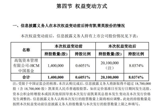 高瓴资本8折独吞凯莱英23亿元定增，这个“卖铲子”的行业为何让资本汹涌而至？