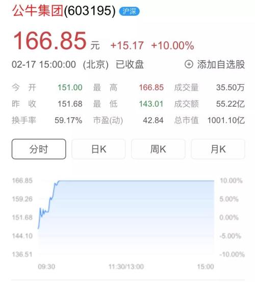 1000亿！又一个行业一哥刷屏了