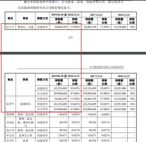 1000亿！又一个行业一哥刷屏了