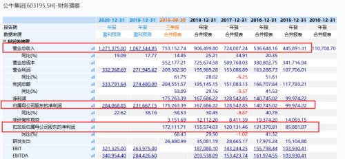 1000亿！又一个行业一哥刷屏了