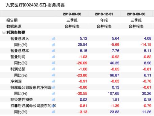 增持！增持！又有上市公司董事长发倡议书了