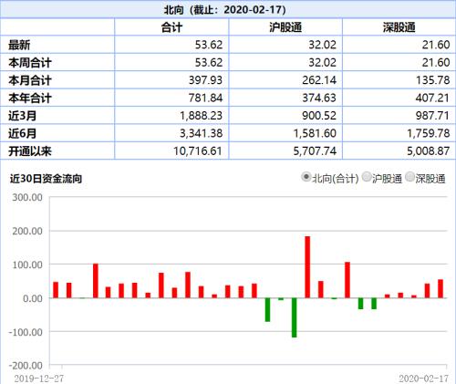 中小创不屑“疫”顾！各路资金跑步进场，百元股扩军，这两个板块成了带头大哥