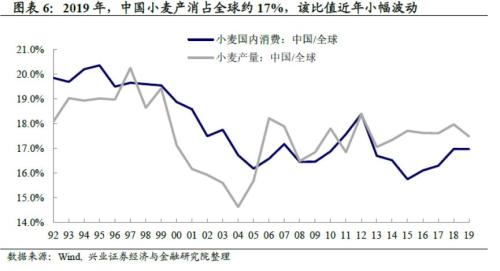 【宏观王涵】“非洲蝗灾”会对中国粮食安全产生严重影响吗？——粮食专栏