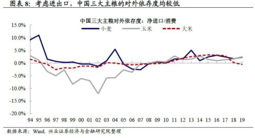 【宏观王涵】“非洲蝗灾”会对中国粮食安全产生严重影响吗？——粮食专栏