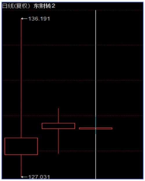 开盘第一天赚了30%+，这个品种好在哪？