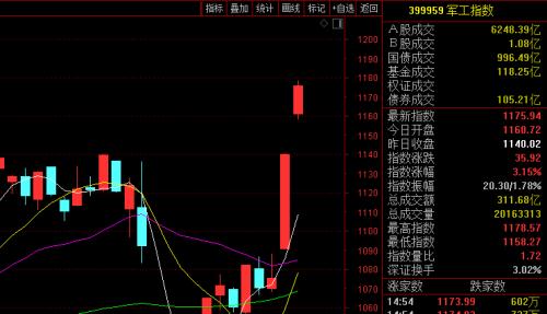 ？美国要断供国产C919发动机？ 外交部霸气回应：对科学技术无知，对中国发展恐慌！这些股票上涨“发动