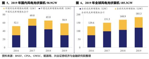 【电新朱玥】新能源广阔征程的助推器