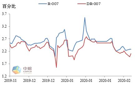 【中粮视点】“疫”中粮策——国债期货：短期震荡回调，无碍低利率时代来临