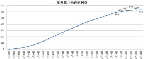 这个疫情不轻的经济大省，复工面全国第一，怎么办到的？