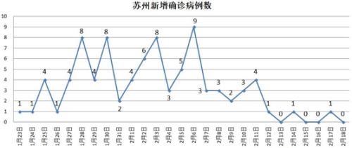 这个疫情不轻的经济大省，复工面全国第一，怎么办到的？