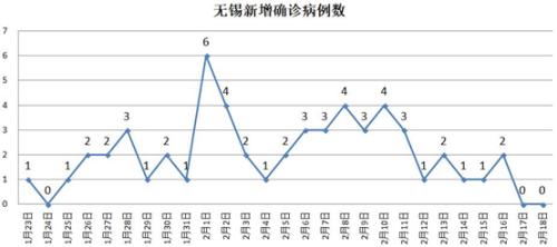 这个疫情不轻的经济大省，复工面全国第一，怎么办到的？