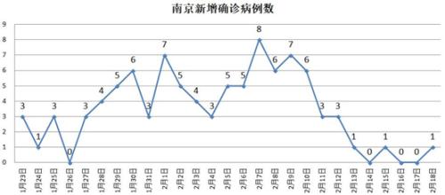 这个疫情不轻的经济大省，复工面全国第一，怎么办到的？