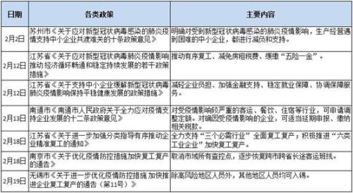 这个疫情不轻的经济大省，复工面全国第一，怎么办到的？